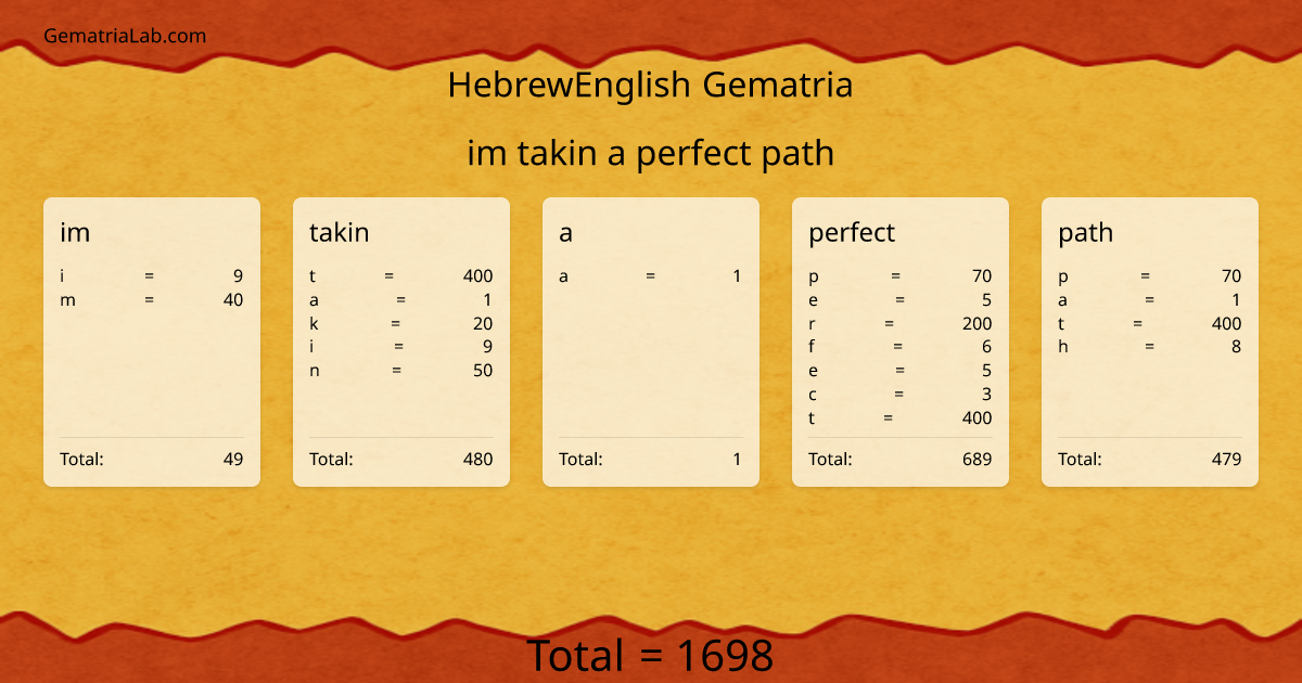 im takin a perfect path in hebrewEnglish Gematria